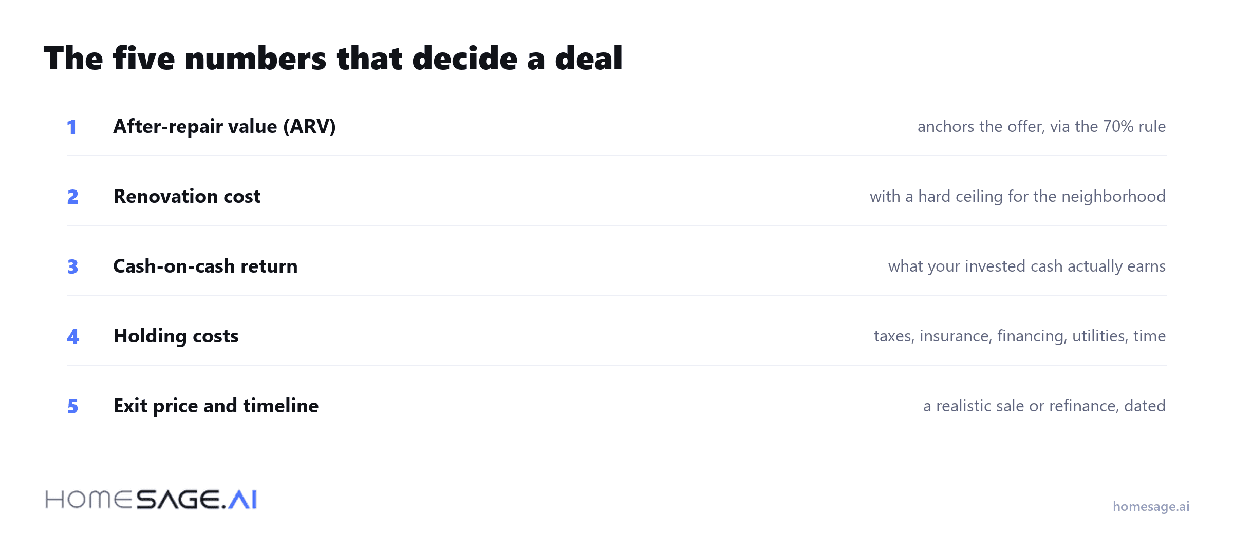 The five numbers that decide a real estate deal