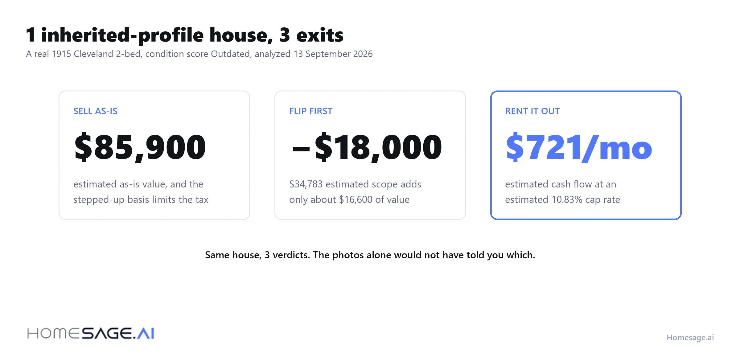 Should I flip or rent a house I inherited? 4 3 exits compared with real numbers: sell as-is, flip first, or rent the inherited house