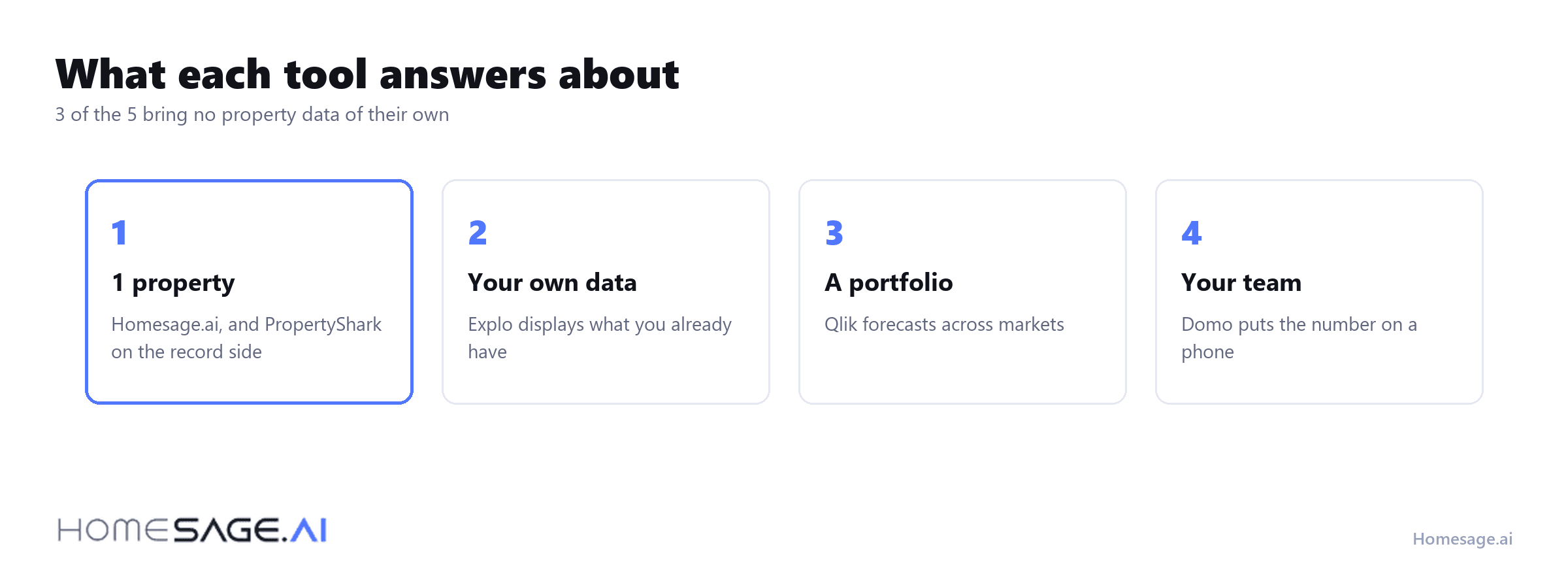 The 5 real estate analytics tools compared on the unit of their answer