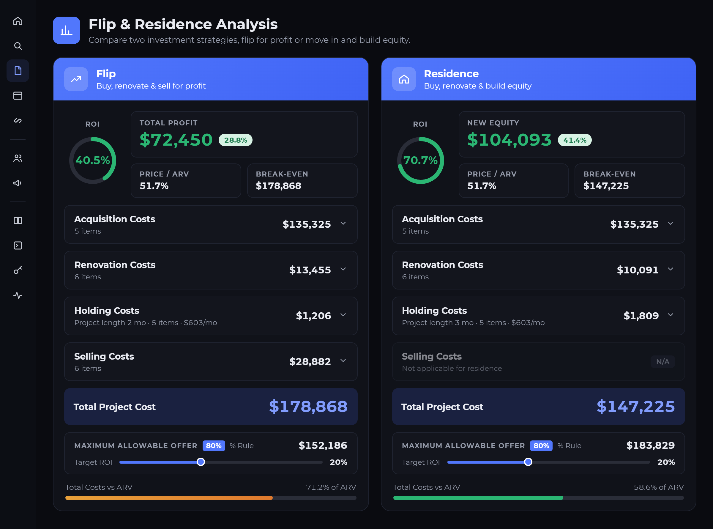 Rent or flip? The purchase price where the math flips 6 A Homesage.ai report comparing the flip and the residence strategy on one property