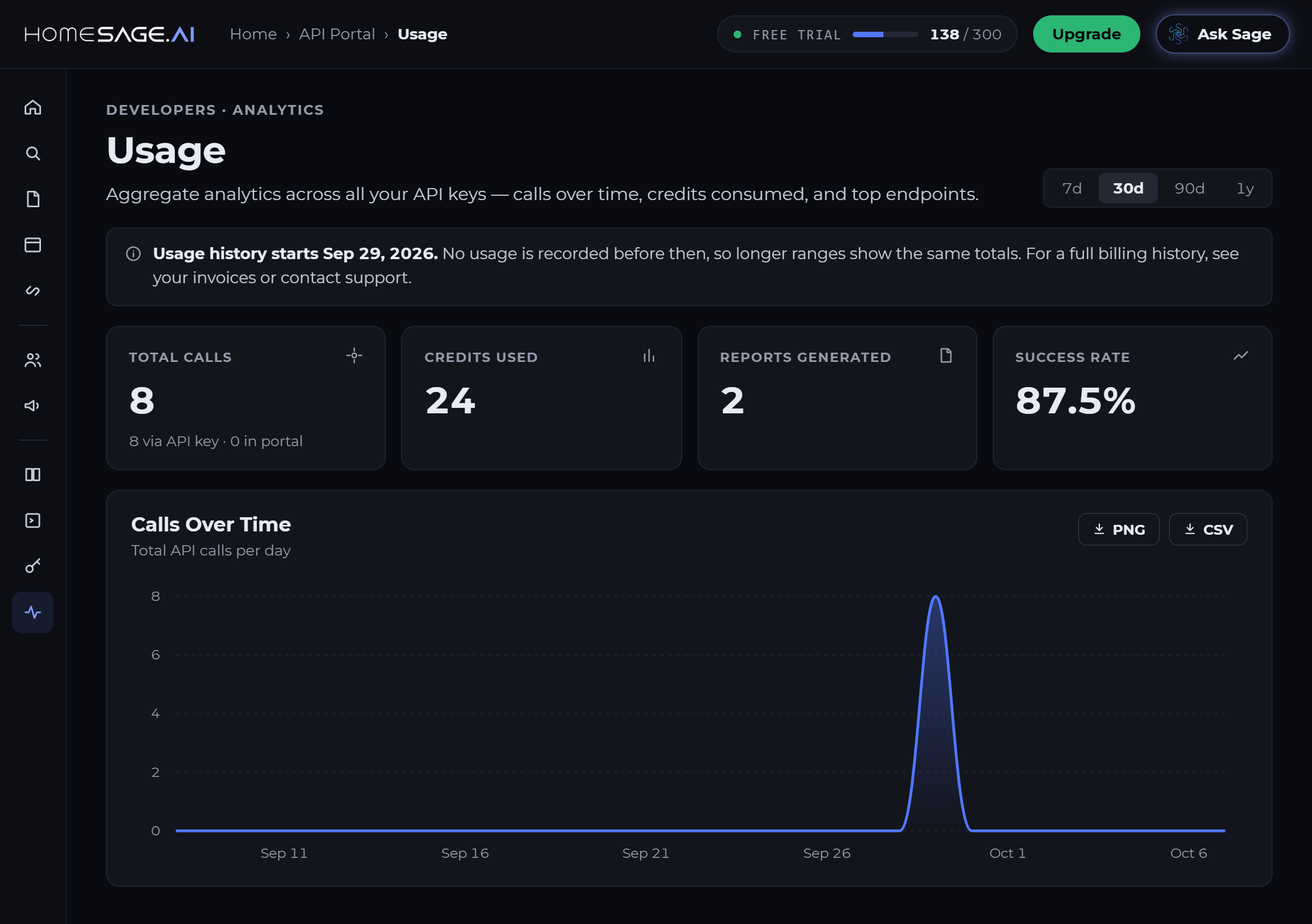The Homesage.ai API usage dashboard, showing calls over time and credits consumed by endpoint