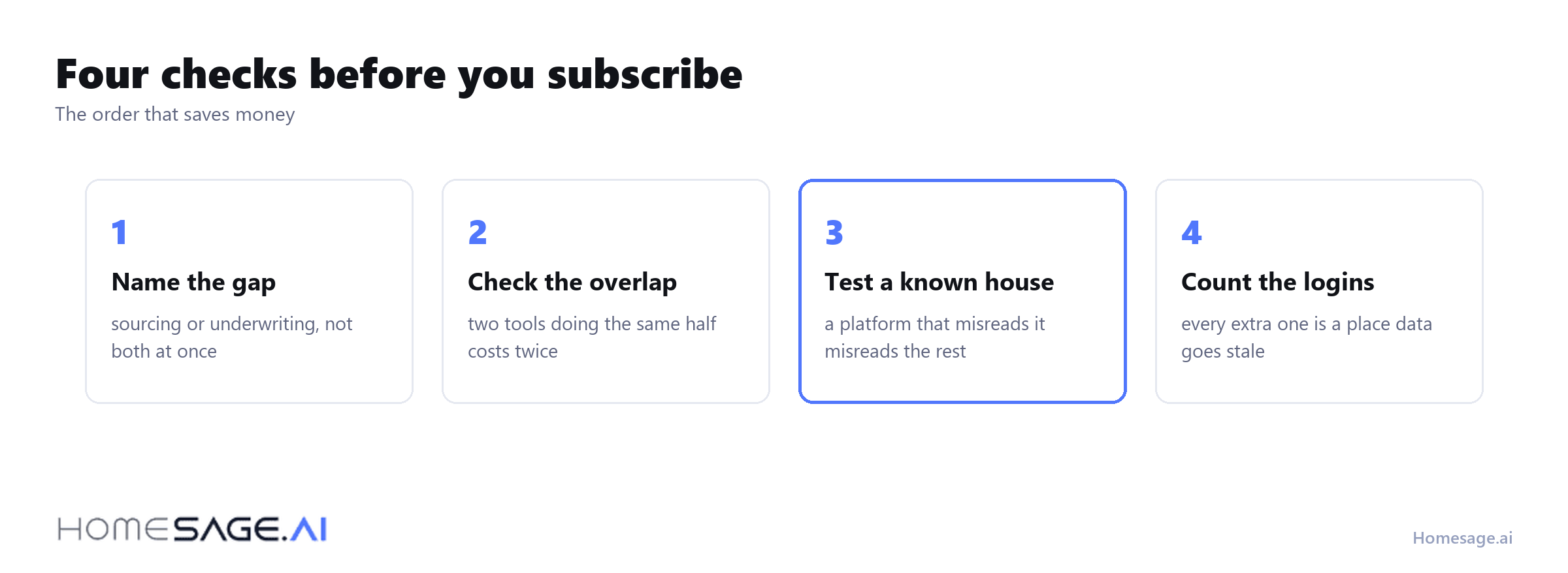 Four checks that decide which property analysis platform fits an investor's strategy