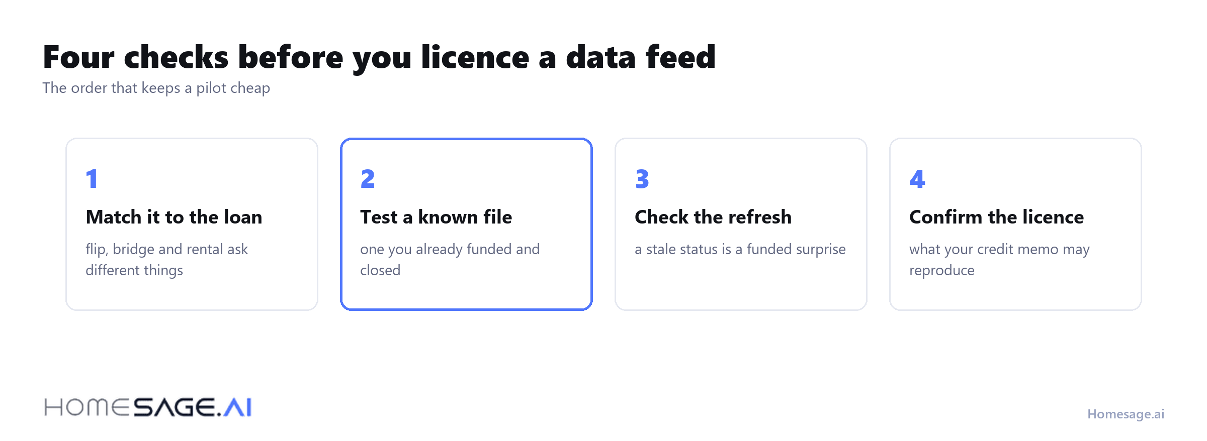 5 Predictive Analytics Tools for Lenders 6 Four checks to run before licensing a property data feed for lending