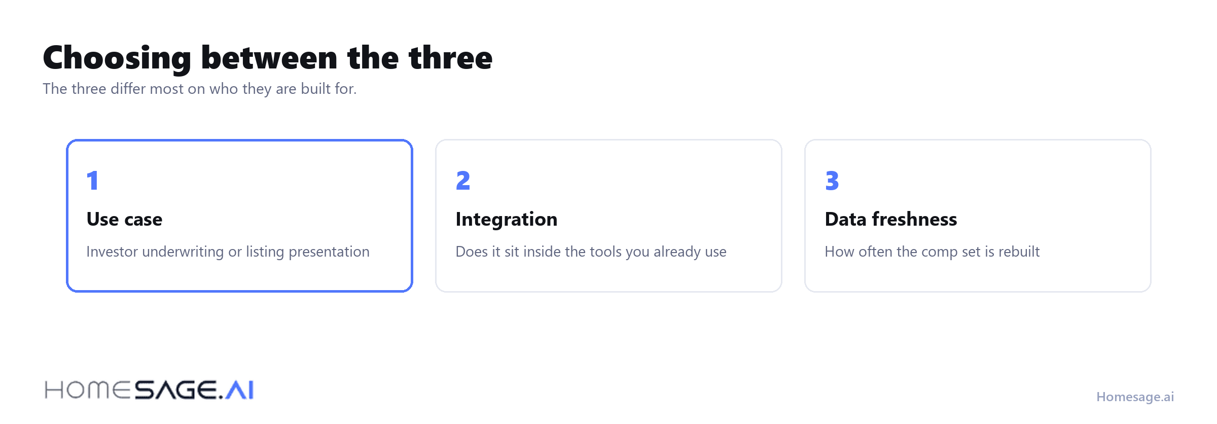 How to choose between the three AI CMA tools
