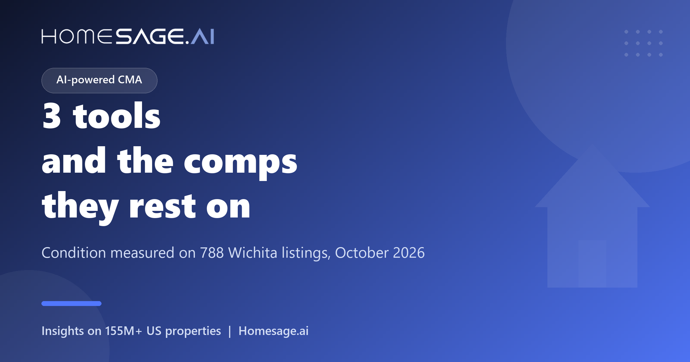 Three AI-powered CMA tools, condition measured on 788 Wichita listings