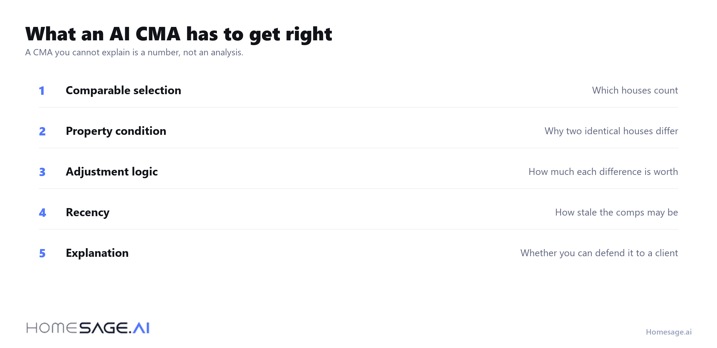 The five things an AI comparative market analysis has to get right