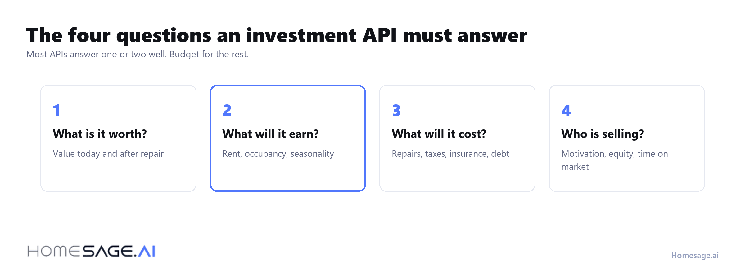 The four questions an investment property API has to answer