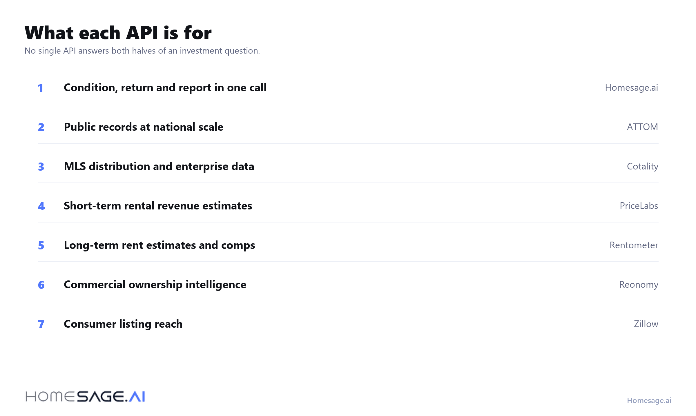 What each of the seven investment property APIs is for
