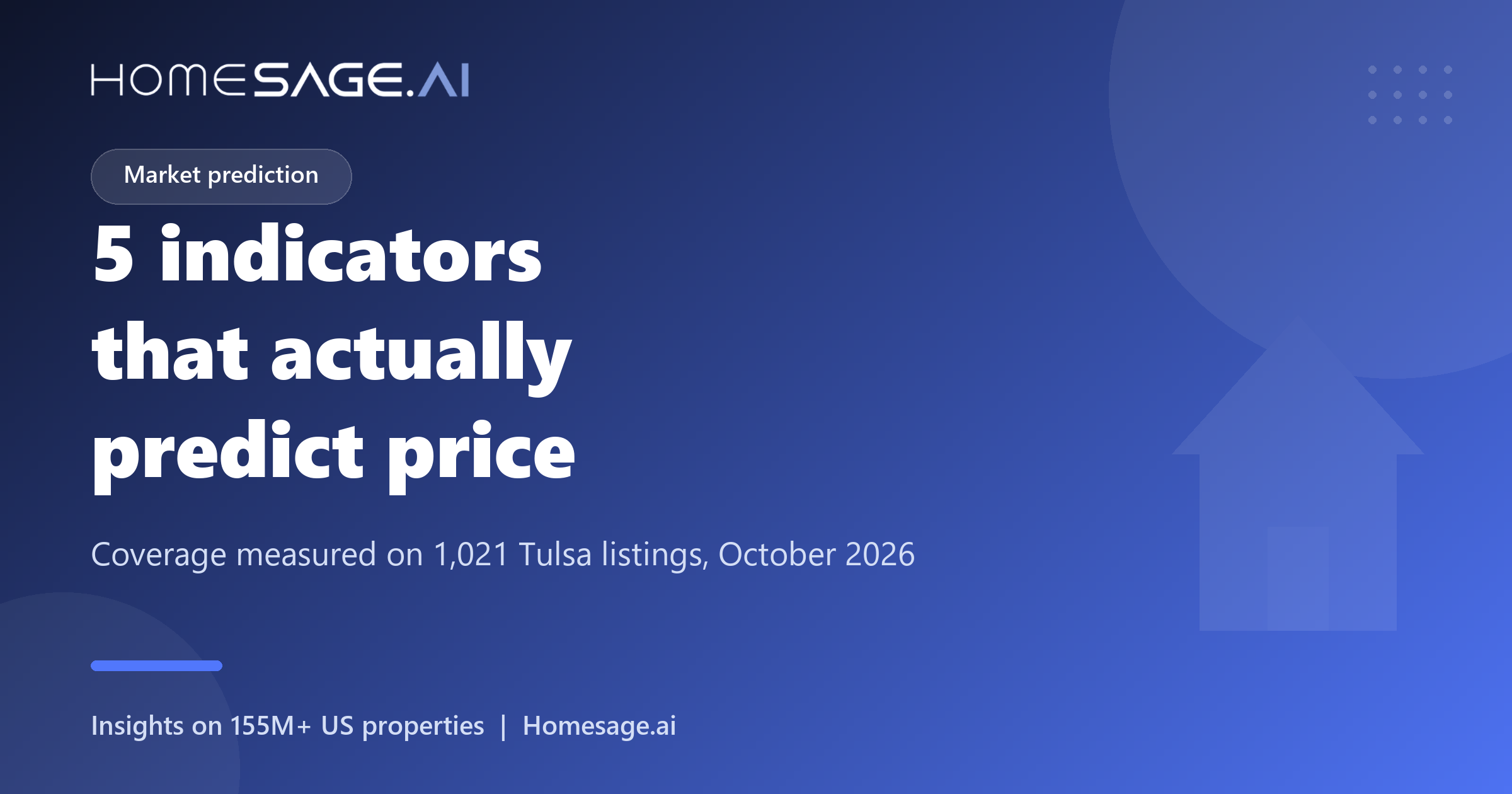 5 AI Real Estate Market Prediction Indicators That Actually Work 2 Five AI market prediction indicators, coverage measured on 1,021 Tulsa listings