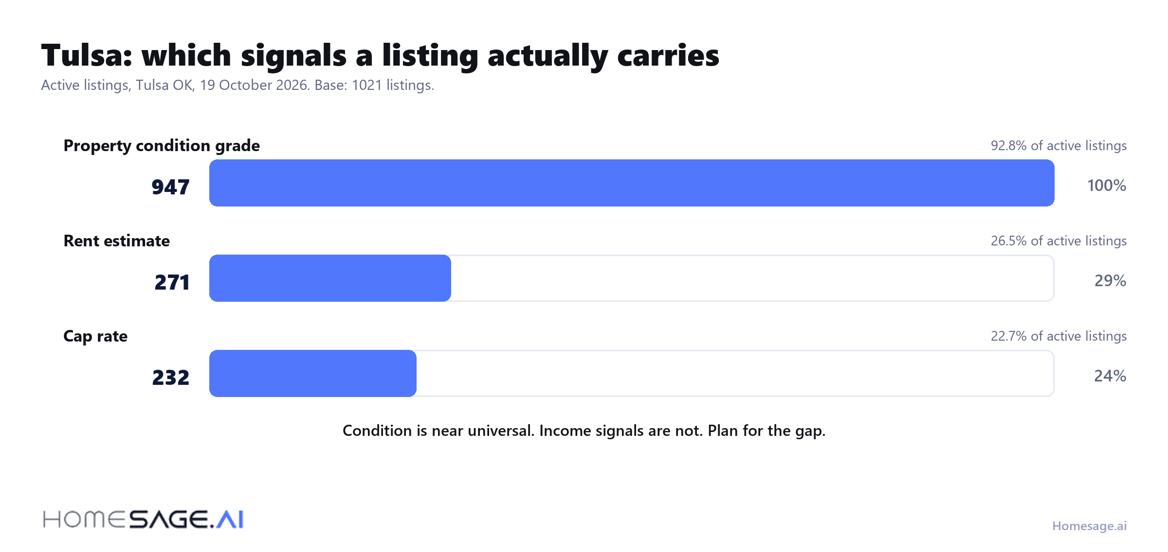 5 AI Real Estate Market Prediction Indicators That Actually Work 4 How often these indicators are actually there