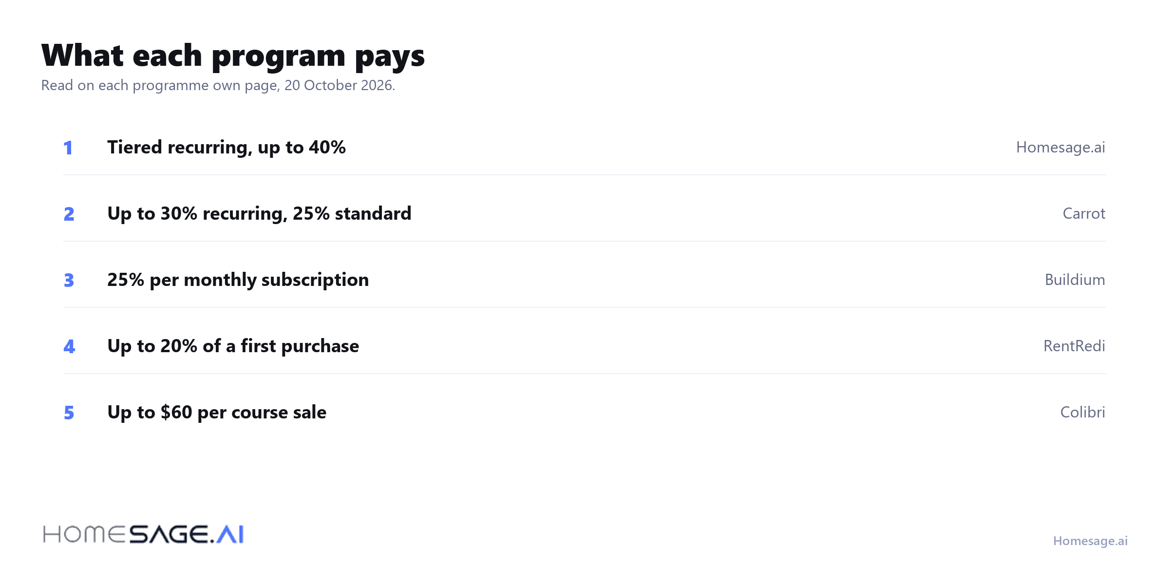 What each affiliate program pays