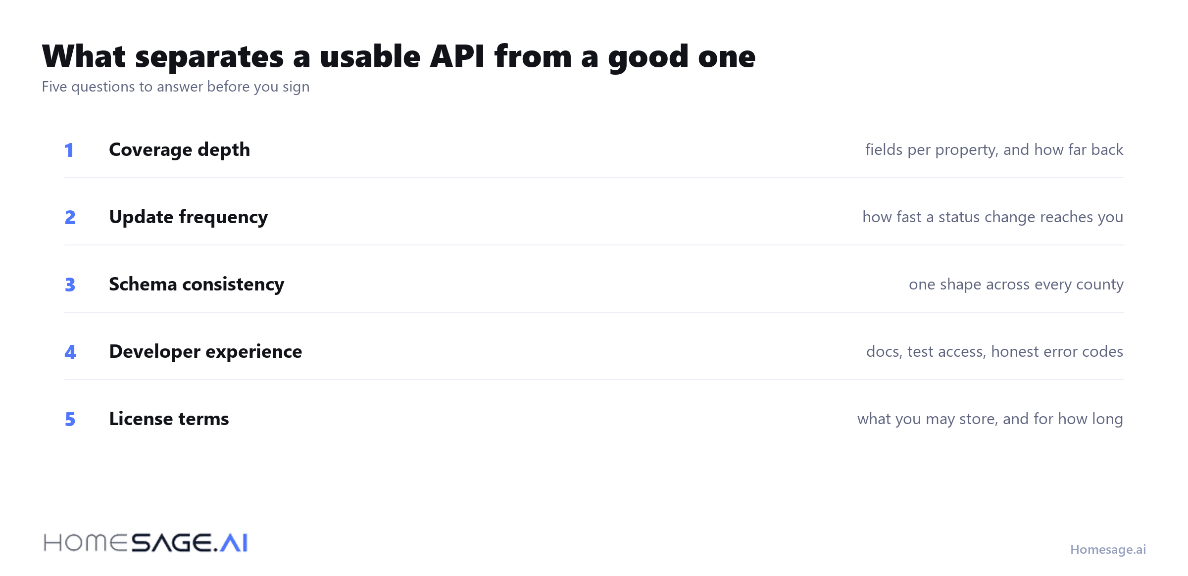 Five criteria that separate a usable property data API from a good one