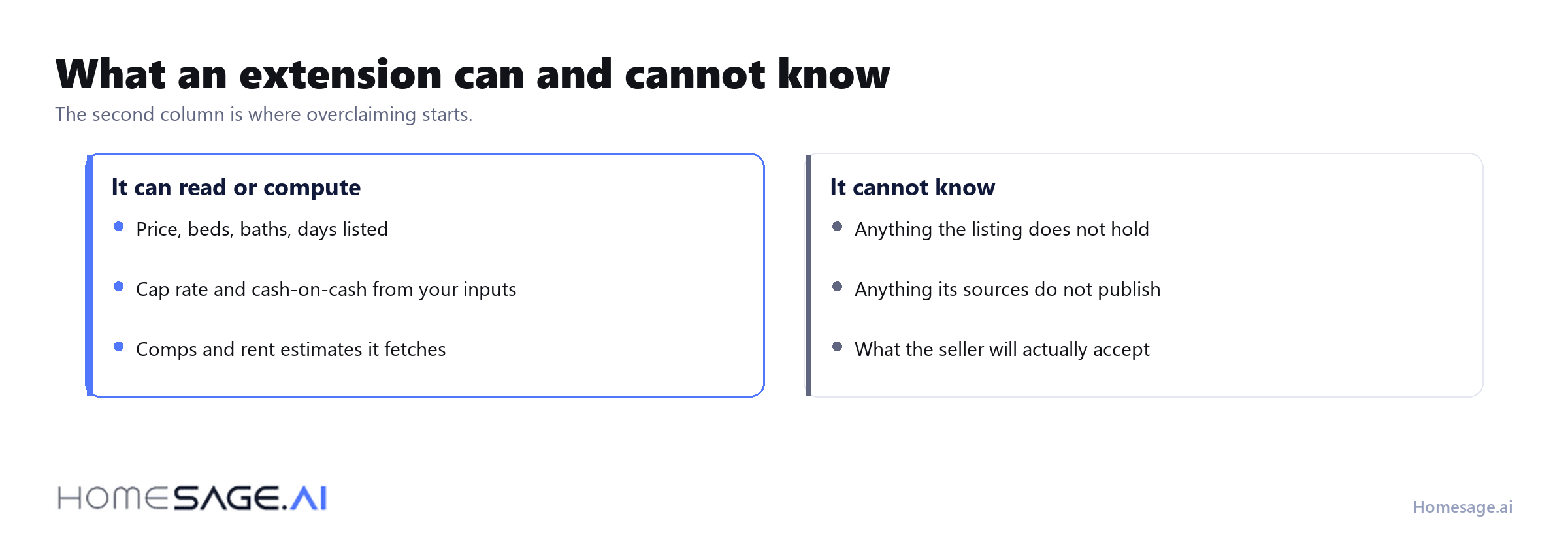 What a browser extension can compute and what it cannot know