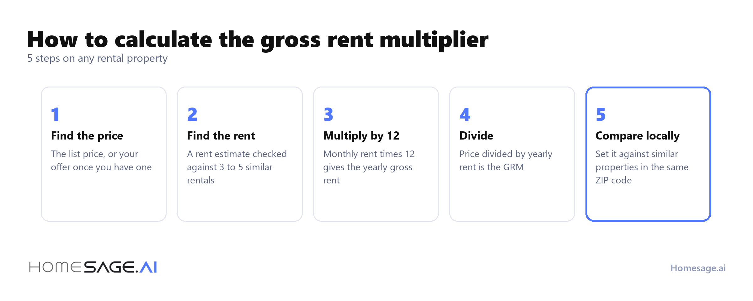 5 steps to calculate the gross rent multiplier: find the price, find the rent, multiply by 12, divide, compare locally