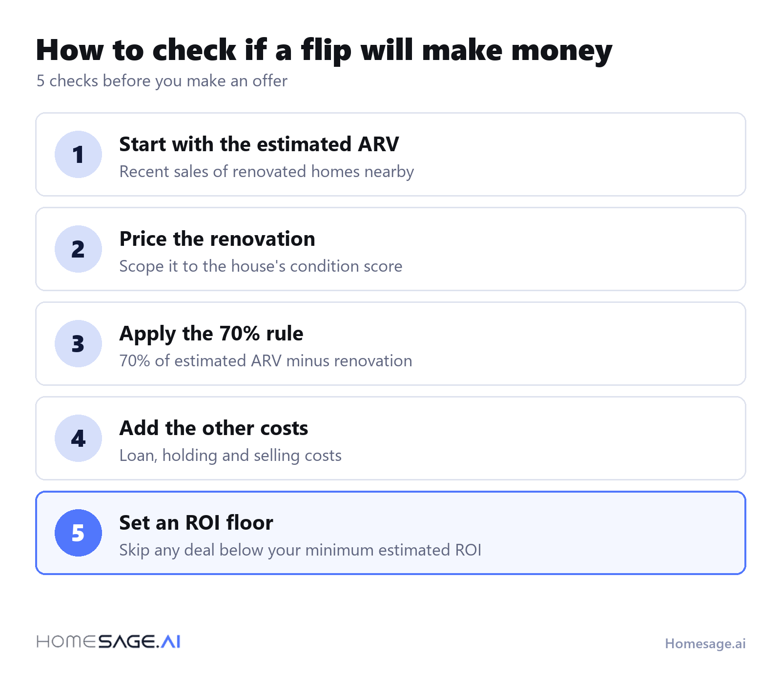 Is flipping houses still profitable? 4 5 checks before you make an offer on a flip: start with the estimated ARV, price the renovation, apply the 70% rule, add the other costs, set an ROI floor