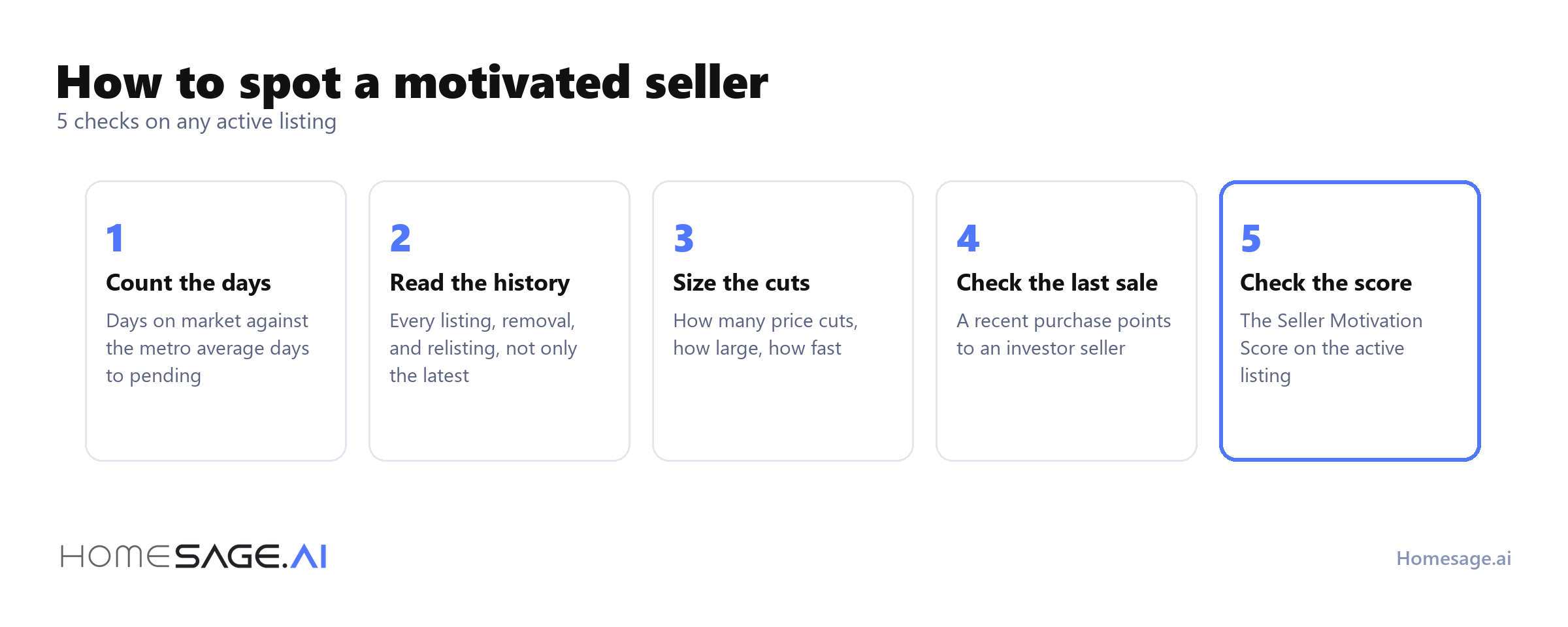 What is a motivated seller, and how do you spot one? 5 5 checks to spot a motivated seller: count the days, read the history, size the cuts, check the last sale, check the score