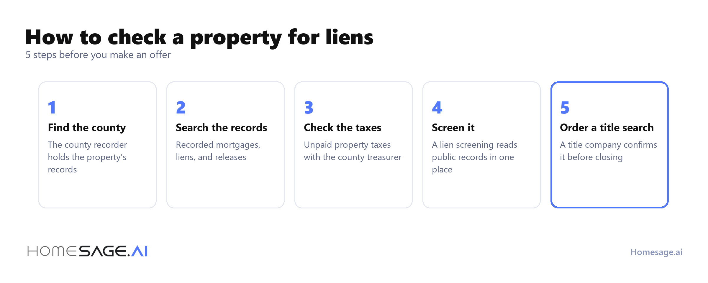 How do I check if a property has a lien? 4 5 steps to check a property for liens: find the county, search the records, check the taxes, screen it, order a title search