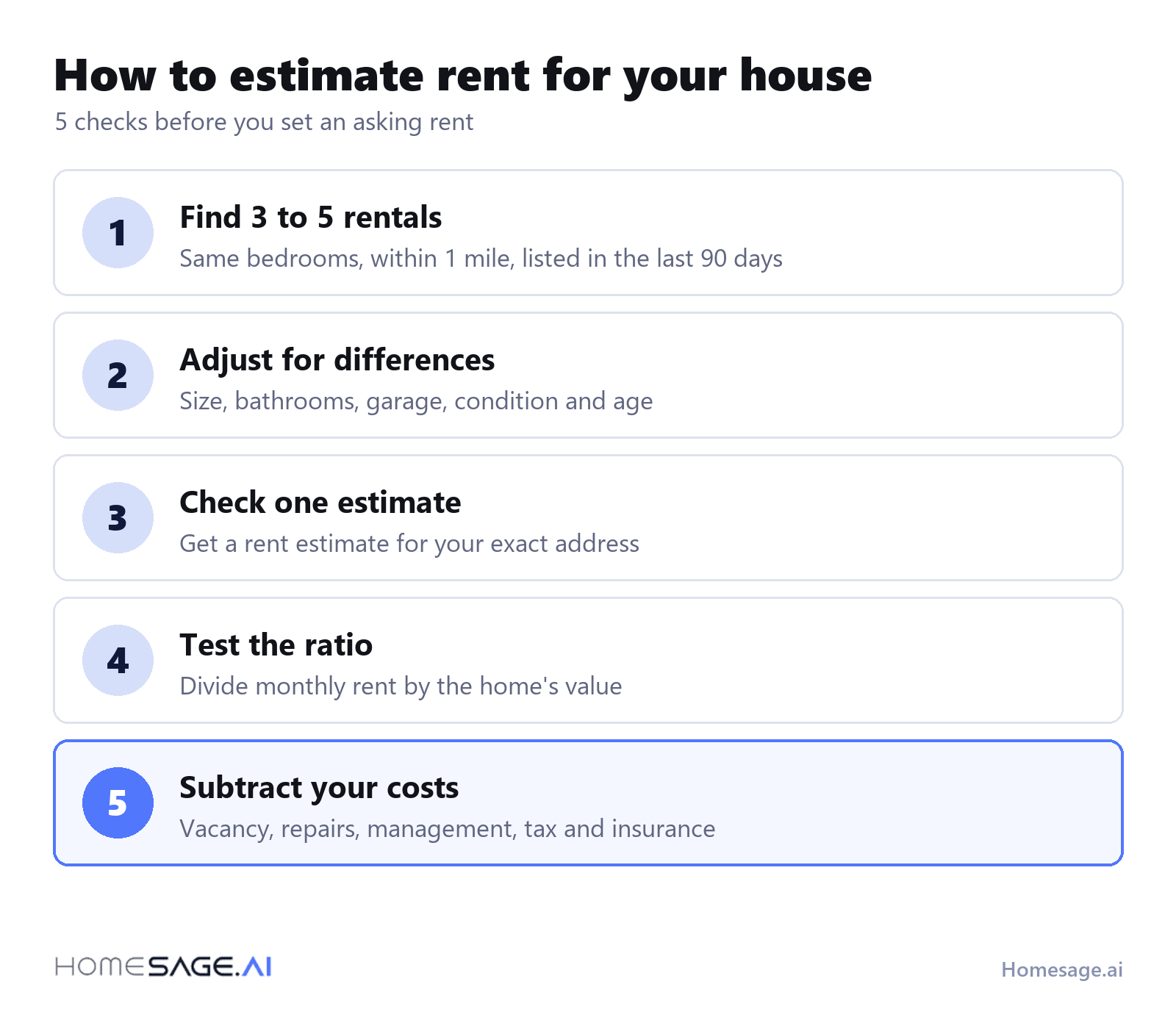 5 checks before you set an asking rent: find 3 to 5 rentals, adjust for differences, check one estimate, test the ratio, subtract your costs