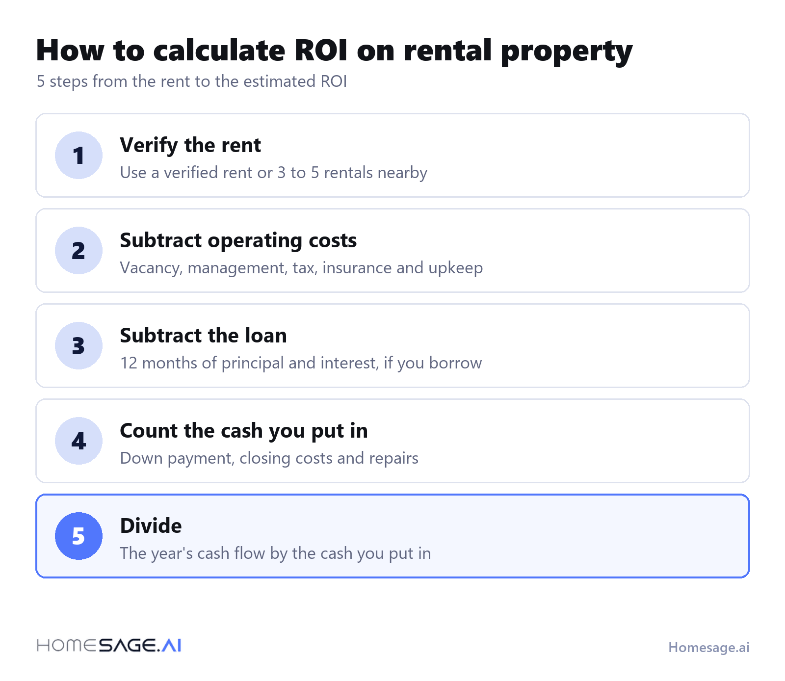5 steps to calculate ROI on rental property: verify the rent, subtract operating costs, subtract the loan, count the cash you put in, divide
