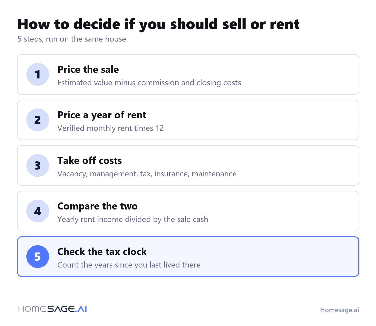 5 steps to decide whether to sell or rent: price the sale, price a year of rent, take off costs, compare the two, check the tax clock