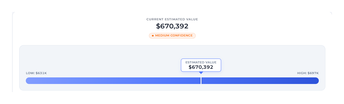Full Property Report valuation for the Atlanta property: estimated value 670,392 dollars, medium confidence, low 631,000 dollars, high 697,000 dollars