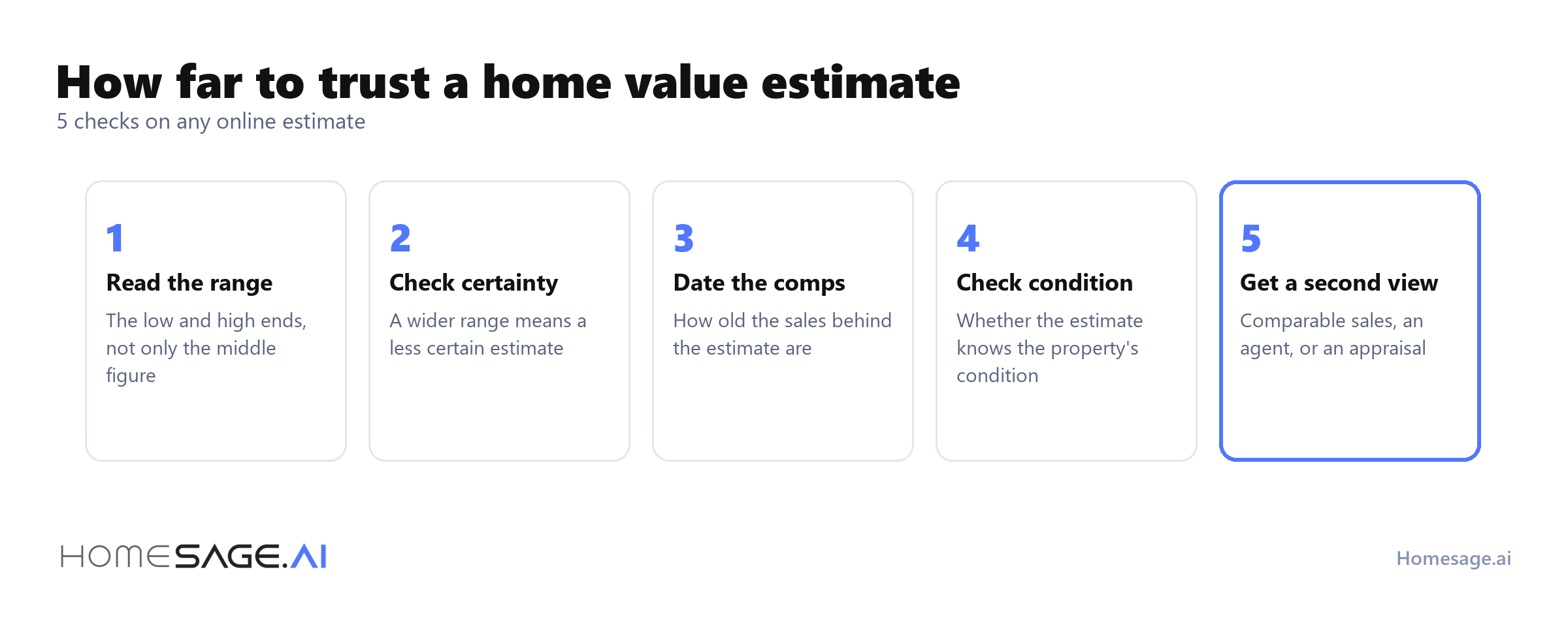 5 checks on any online home value estimate: read the range, check certainty, date the comps, check condition, get a second view
