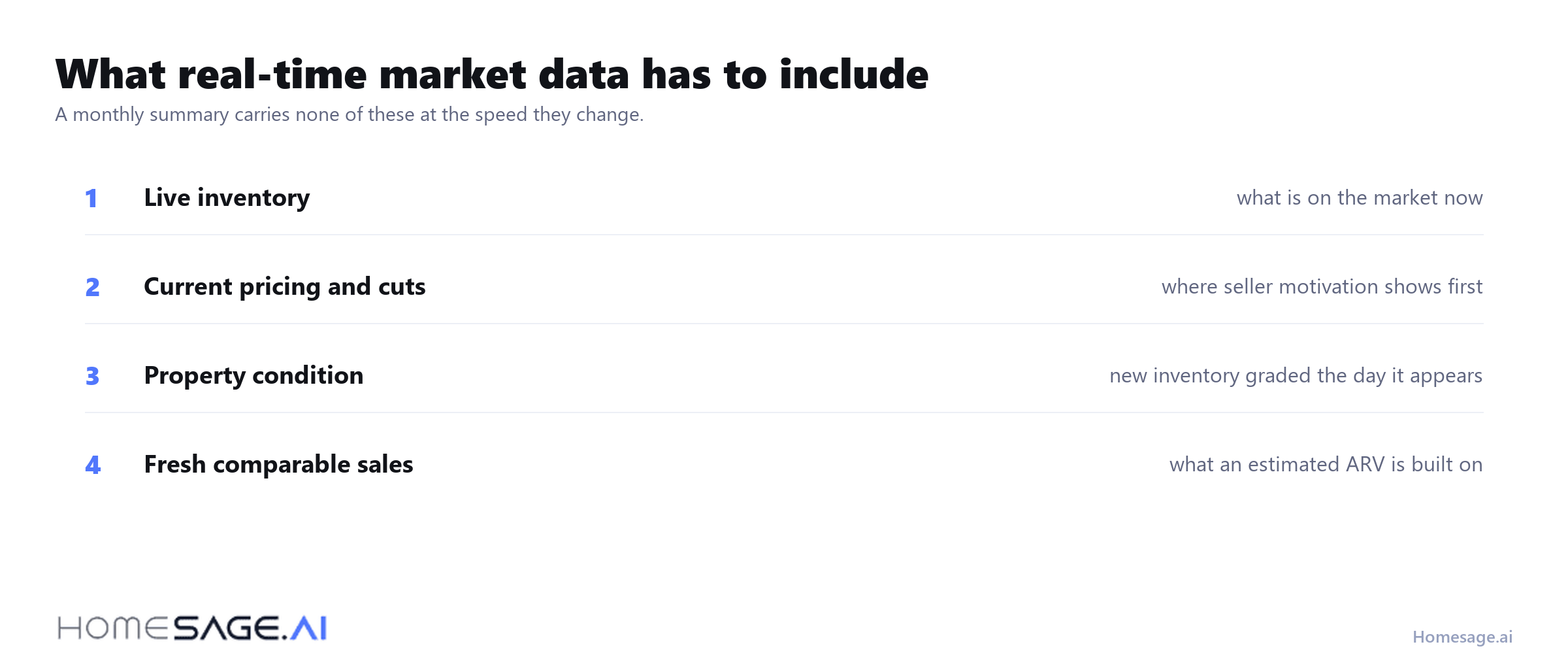 Real-time property market insights for investors 4 The four components of real-time property market data
