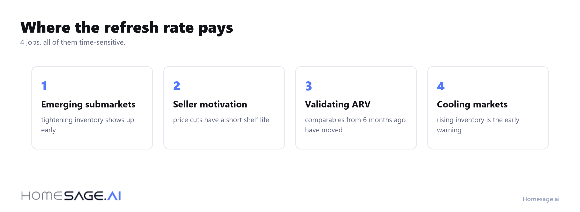 Real-time property market insights for investors 5 Four time-sensitive jobs real-time market data does for investors