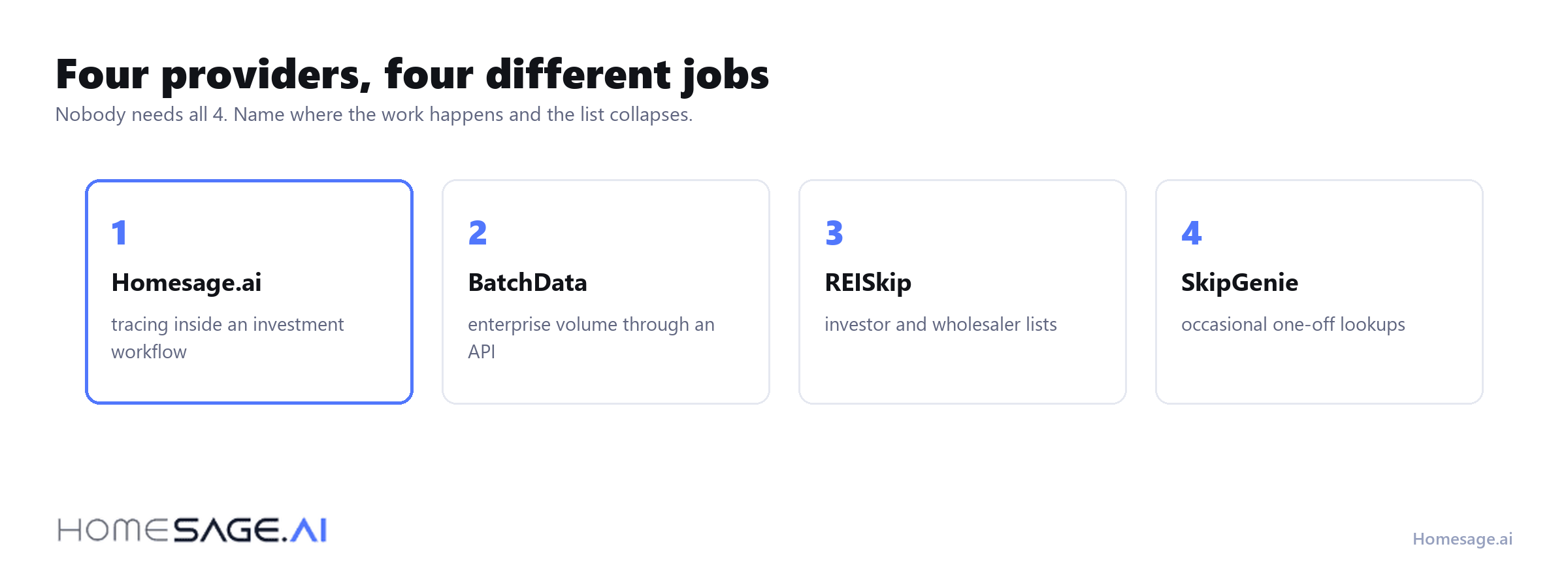 Four skip tracing providers and the job each one is built for