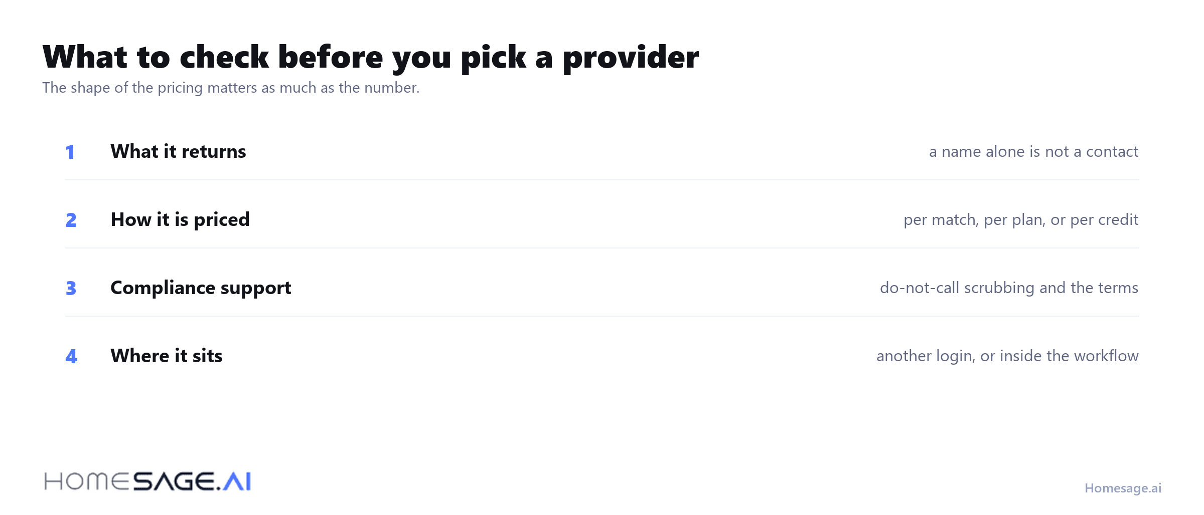 Four things to check before choosing a skip tracing data provider